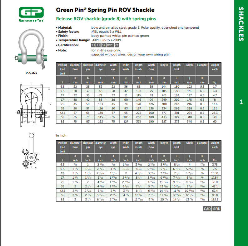 Green Pin Spring Pin ROV Shackle