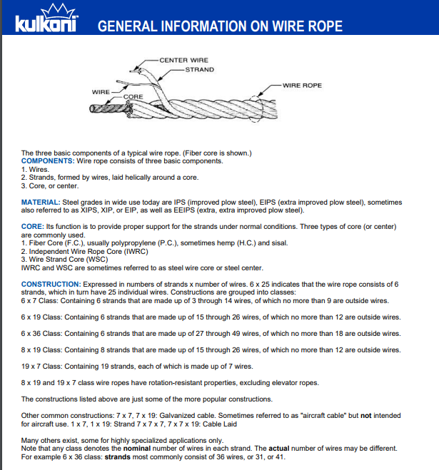Wire Rope Sling Spec Pages